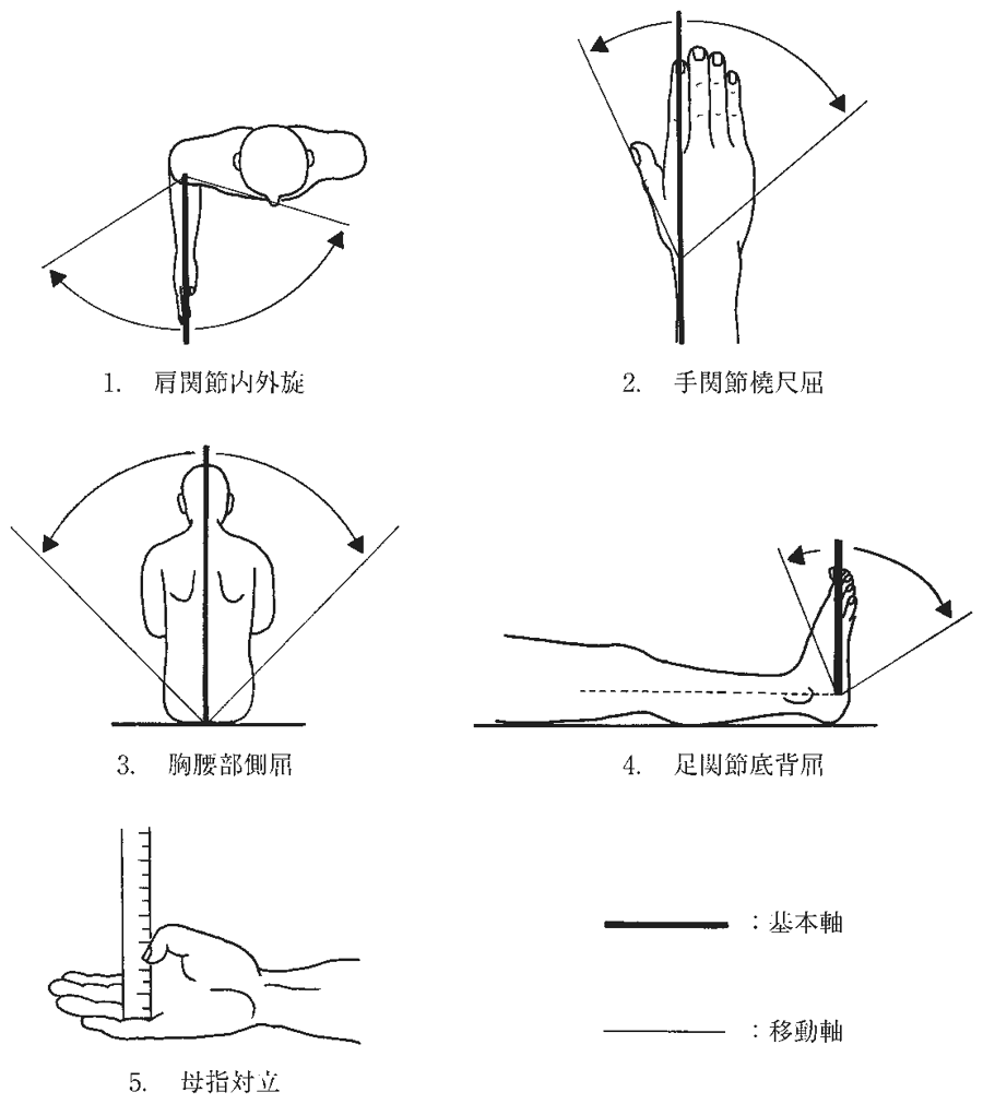 第54回午前 OT 問1 図(出典:厚生労働省)
