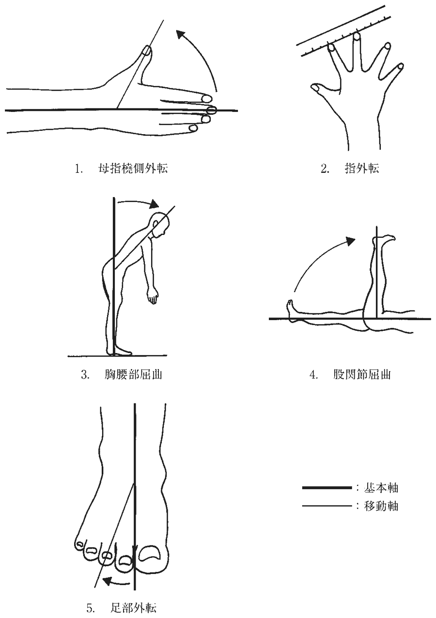 第56回午前 OT 問1 図(出典:厚生労働省)