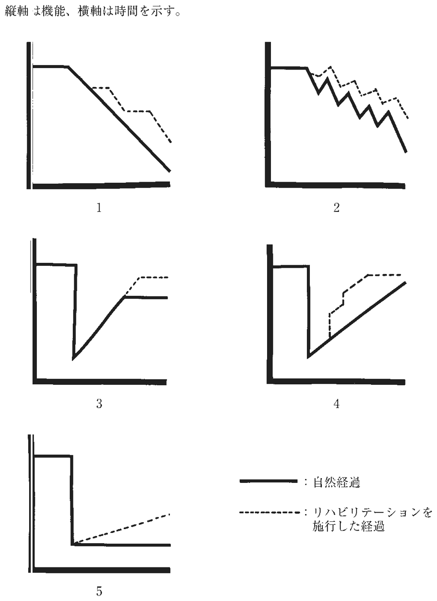 第56回午前 OT 問2 図(出典:厚生労働省)