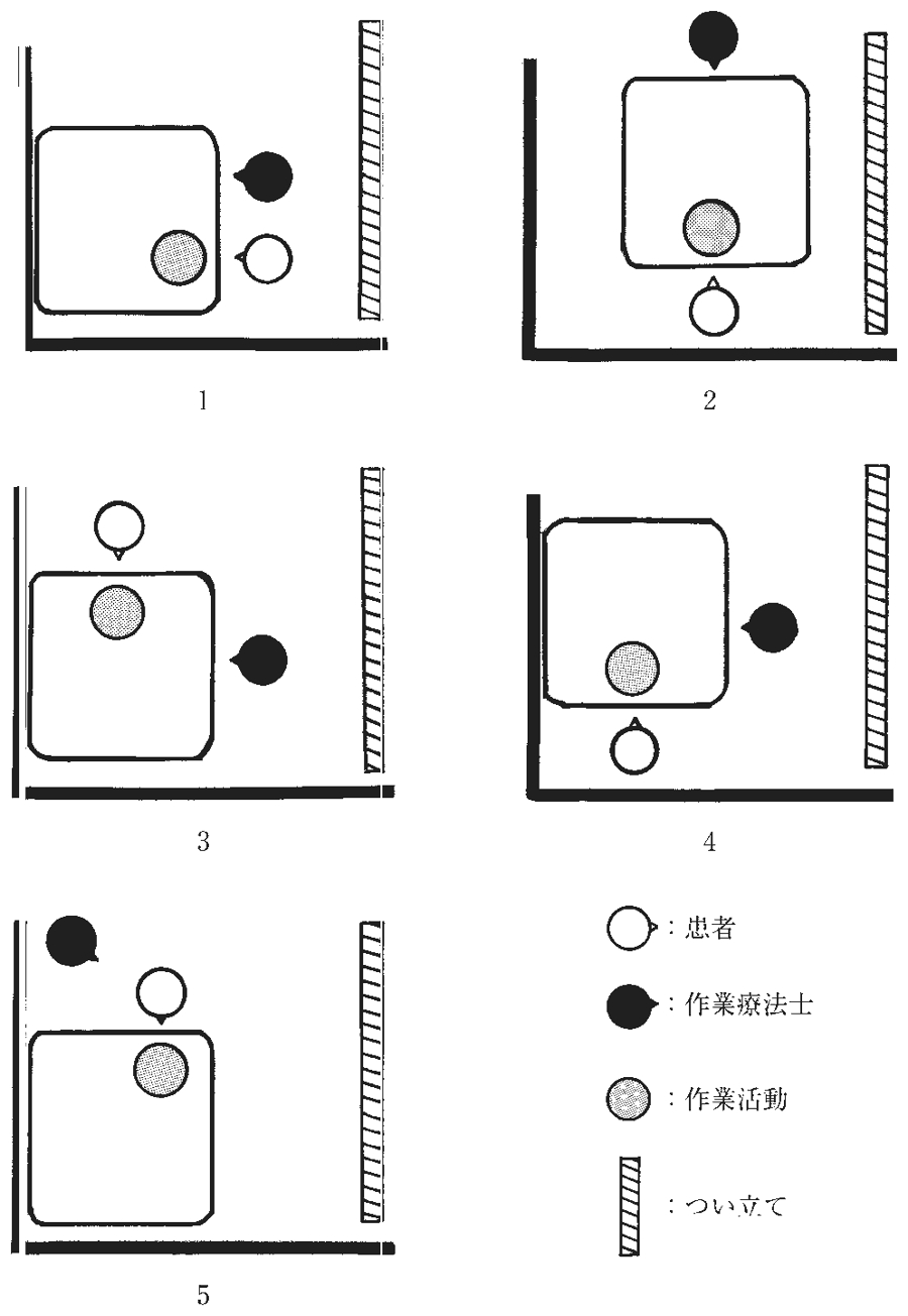 第57回午前 OT 問14 図(出典:厚生労働省)