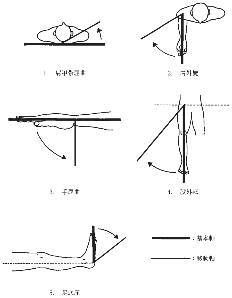 第57回午後 OT 問1 図(出典:厚生労働省)