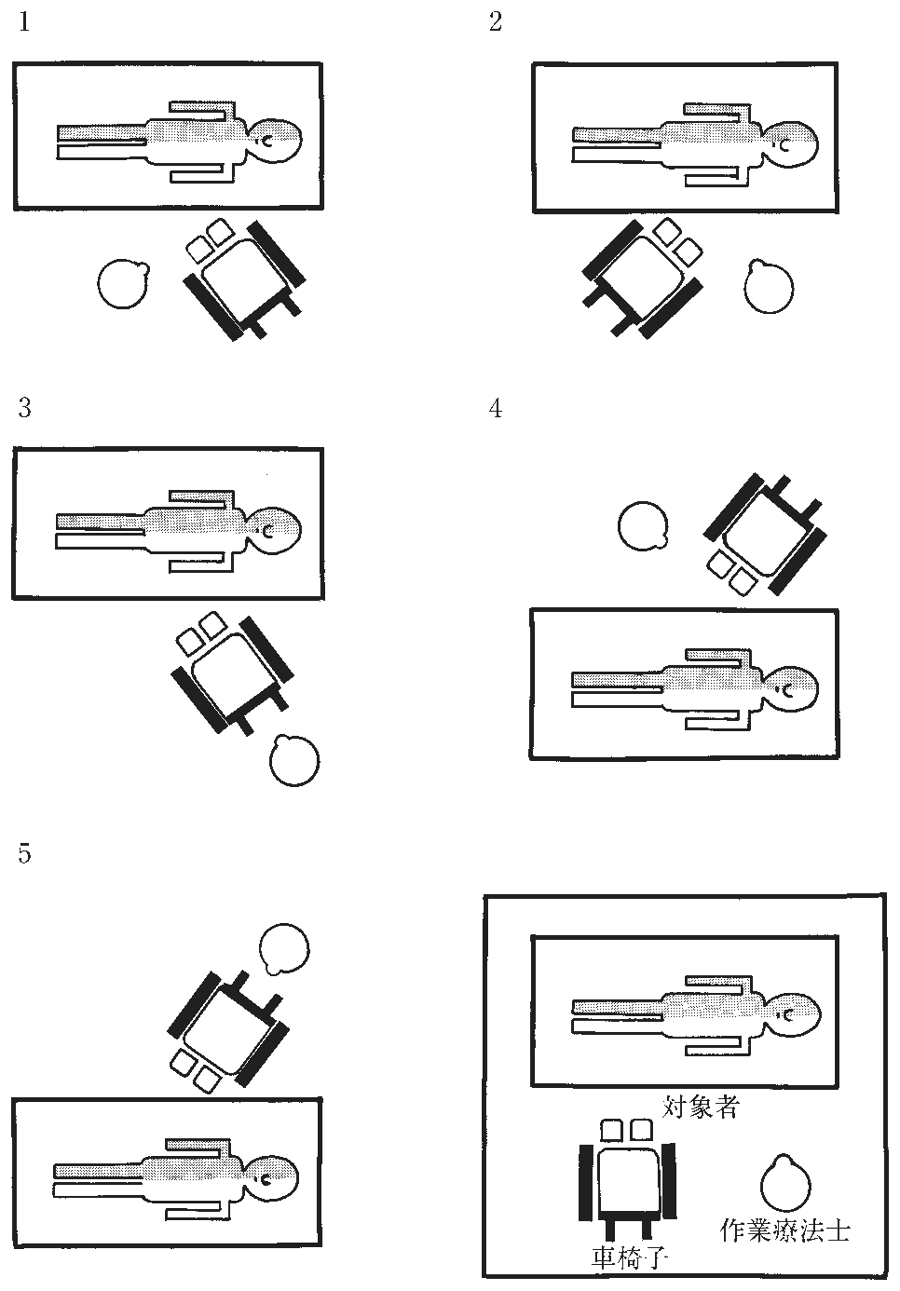 第57回午後 OT 問3 図(出典:厚生労働省)