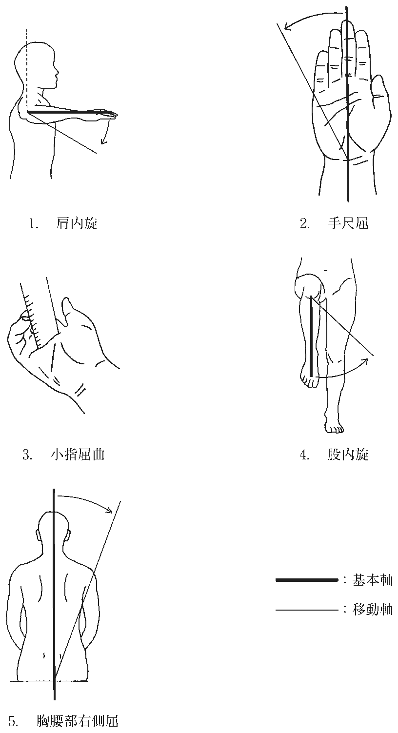 第58回午前 OT 問7 図(出典:厚生労働省)