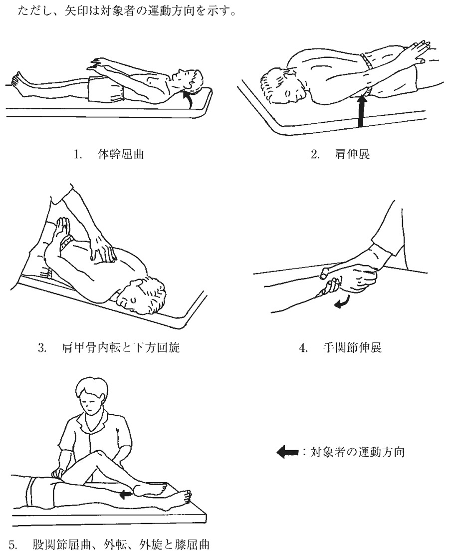 第58回午後 OT 問1 図(出典:厚生労働省)