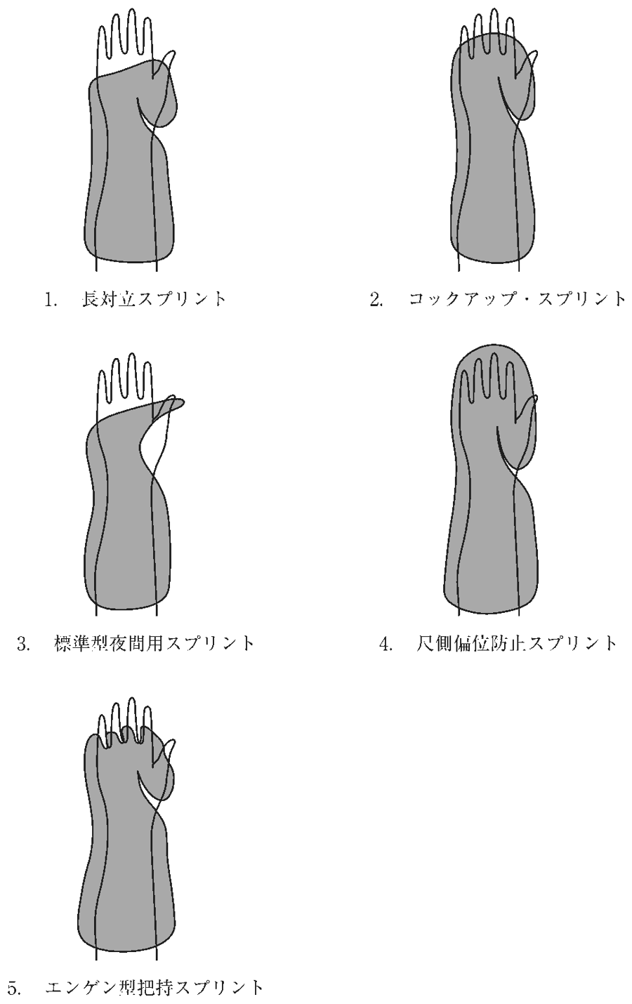 第58回午後 OT 問12 図(出典:厚生労働省)