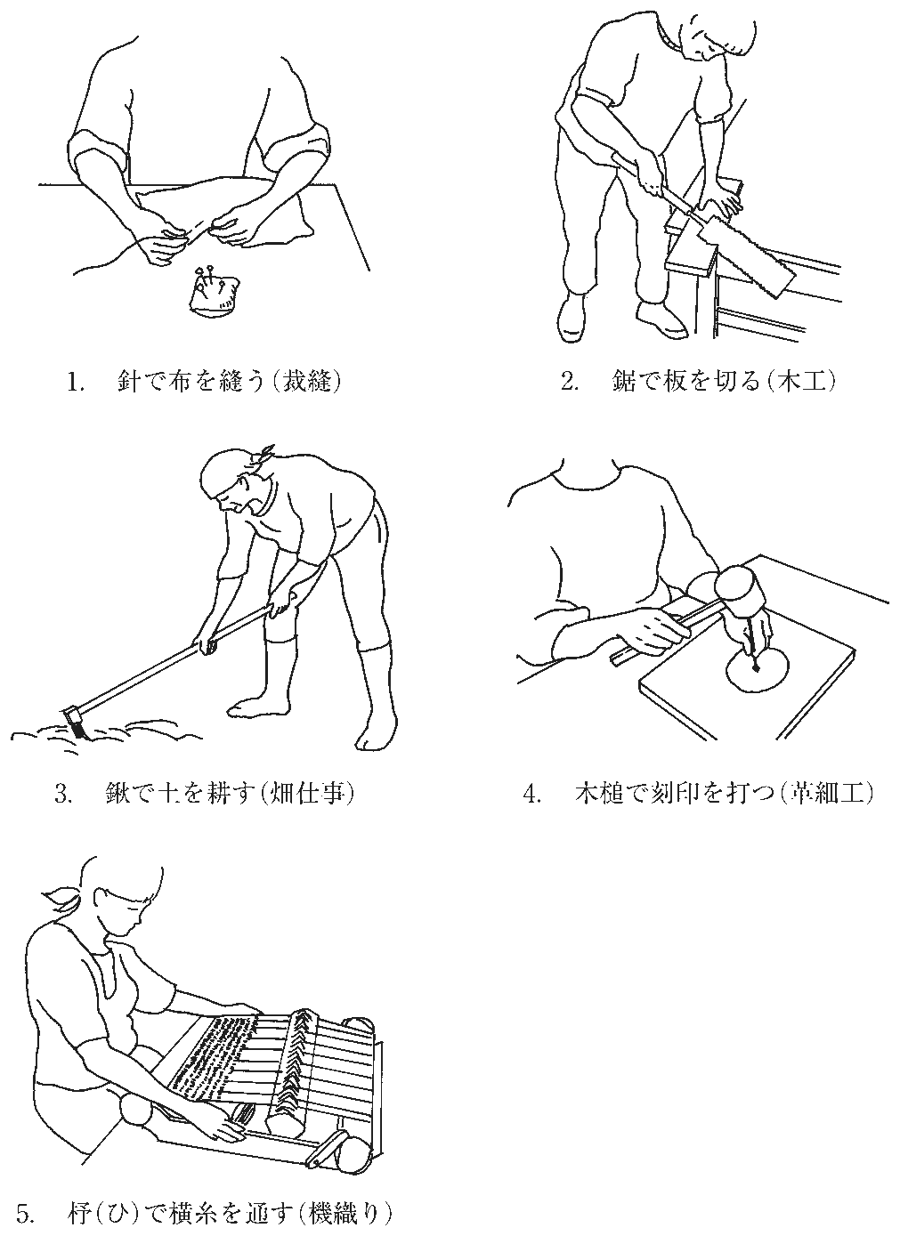 第58回午後 OT 問2 図(出典:厚生労働省)