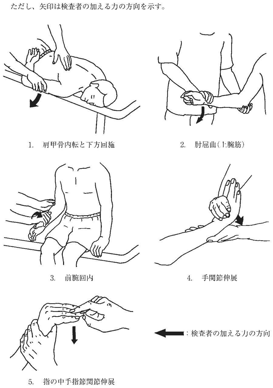 第59回午前 OT 問3 図(出典:厚生労働省)