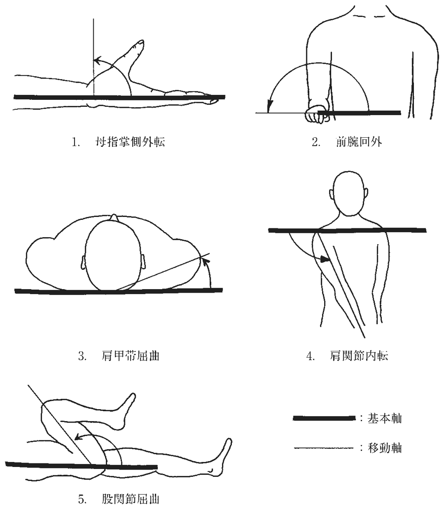 第59回午後 OT 問1 図(出典:厚生労働省)