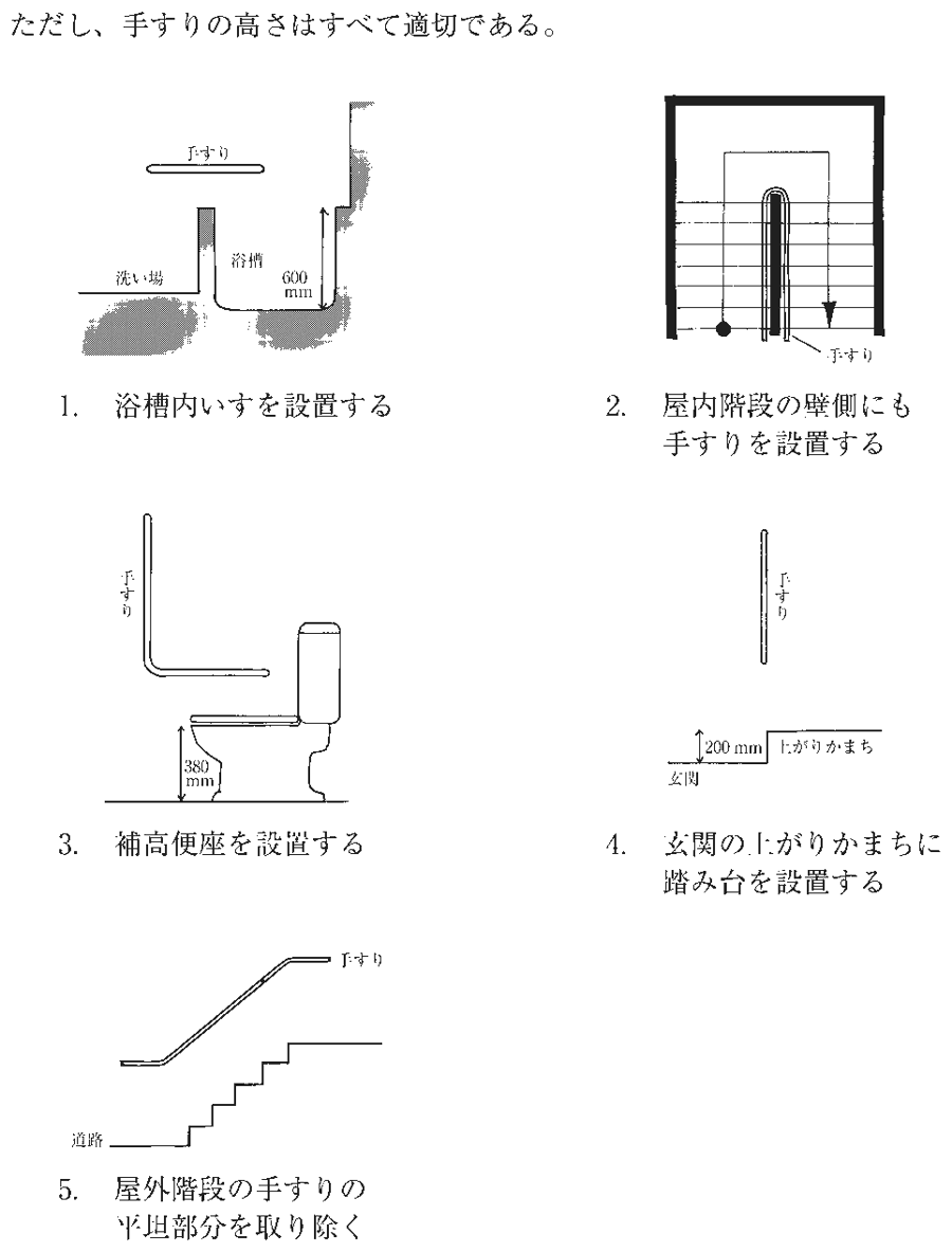 第59回午後 OT 問9 図(出典:厚生労働省)