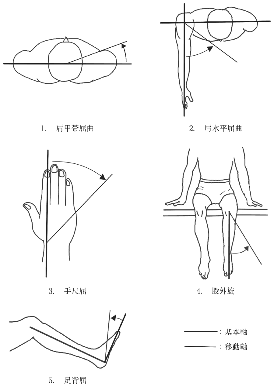 第60回午前 OT 問1 図(出典:厚生労働省)