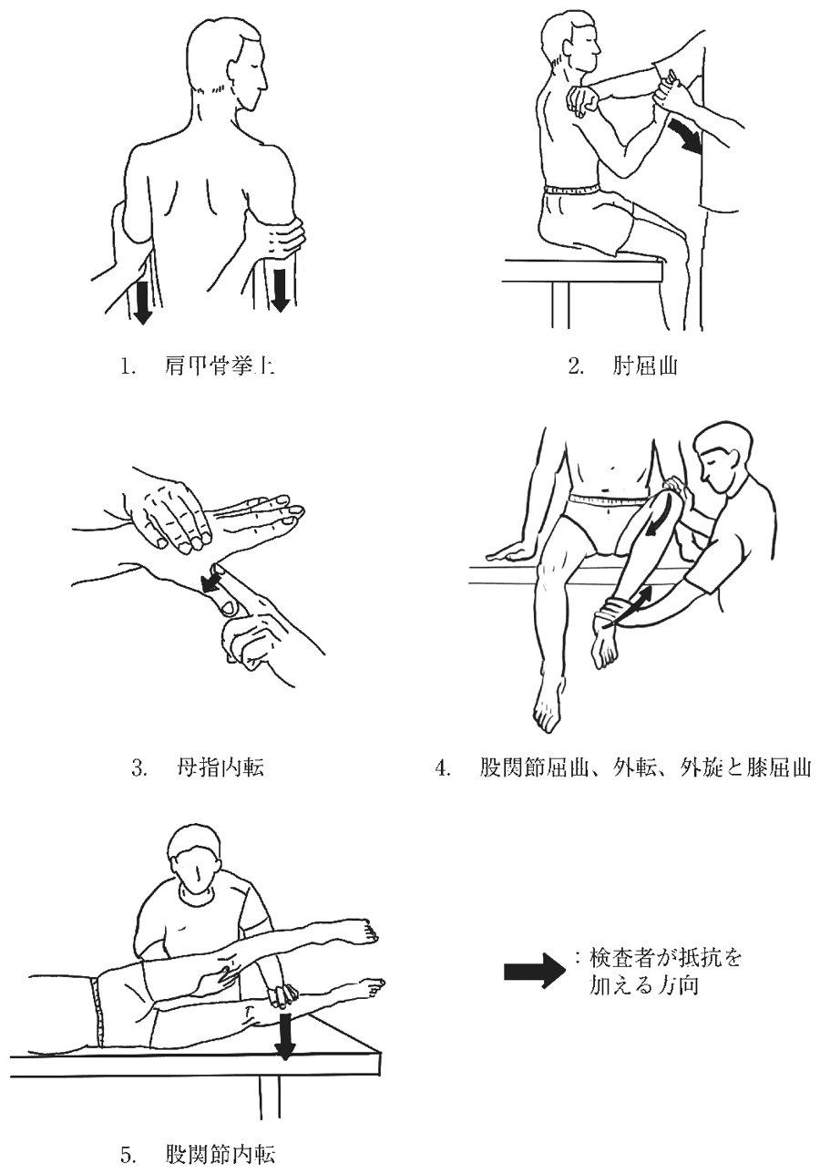 第60回午後 OT 問1 図(出典:厚生労働省)