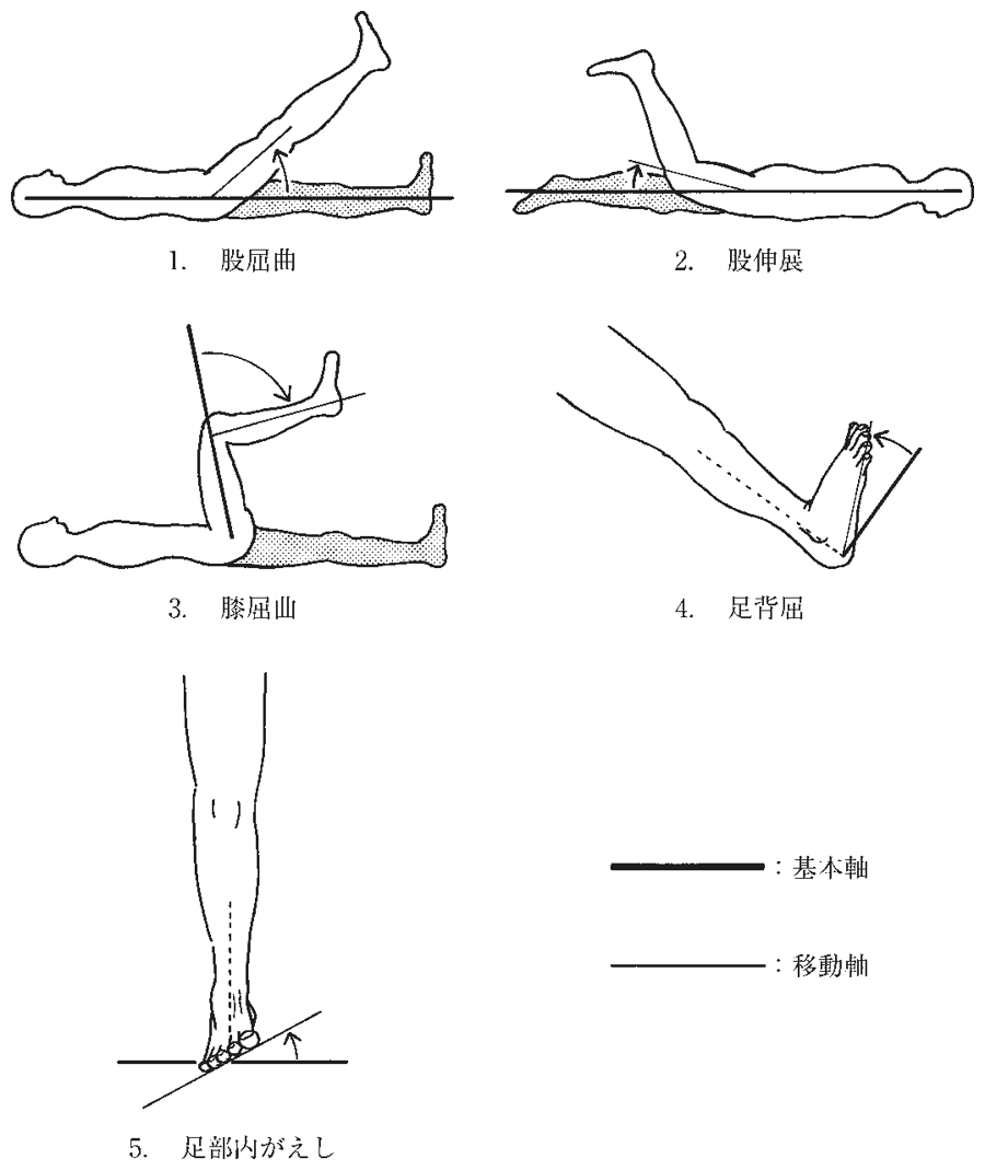 第55回午前 PT 問3 図(出典:厚生労働省)