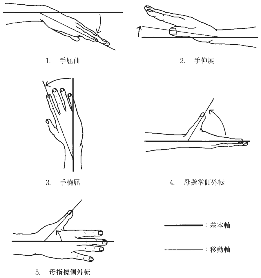 第55回午後 PT 問2 図（出典：厚生労働省）