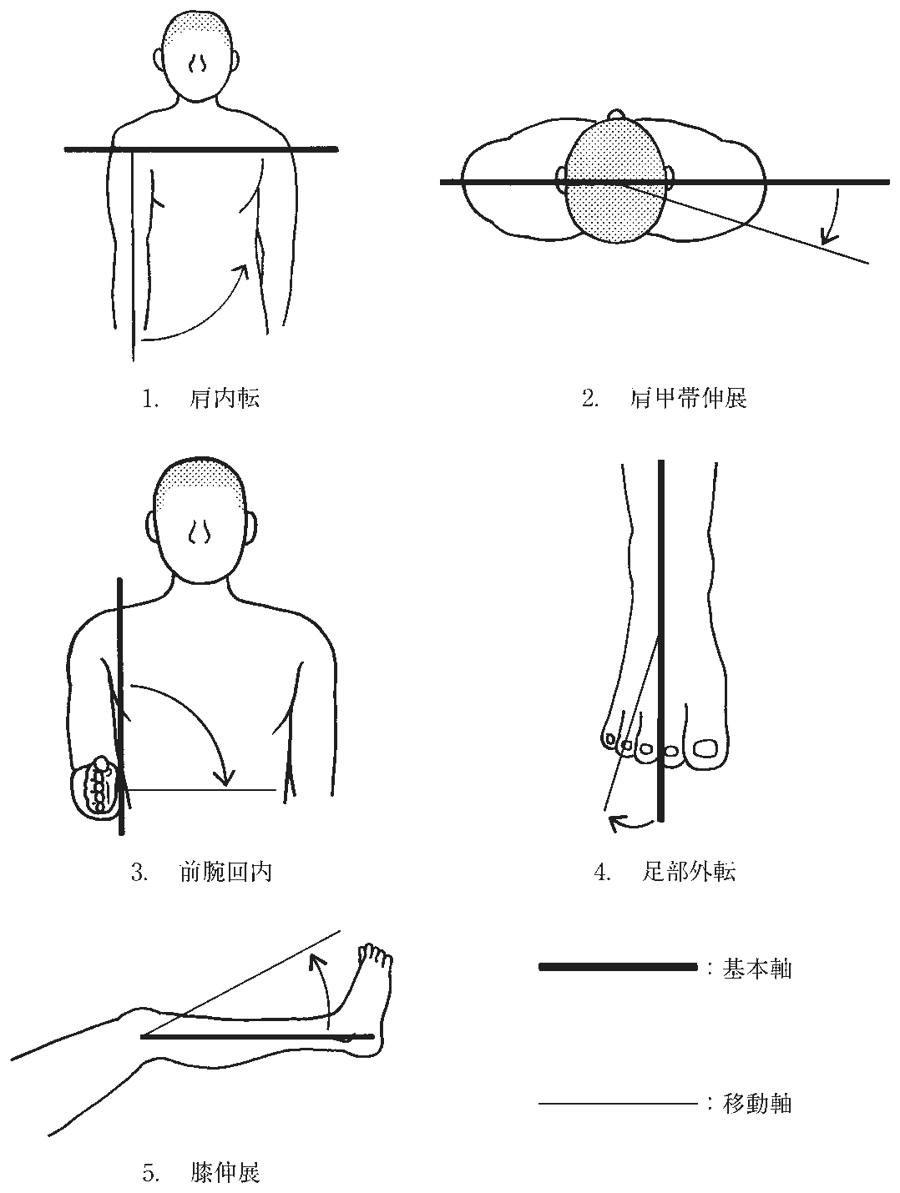 第56回午前 PT 問3 図(出典:厚生労働省)