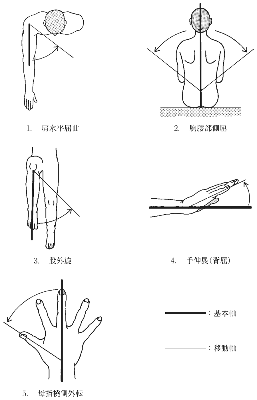 第56回午後 PT 問3 図(出典:厚生労働省)
