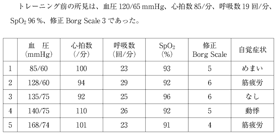 第57回午前 PT 問18 図(出典:厚生労働省)