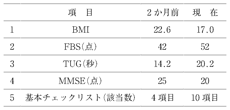 第57回午前 PT 問36 図(出典:厚生労働省)