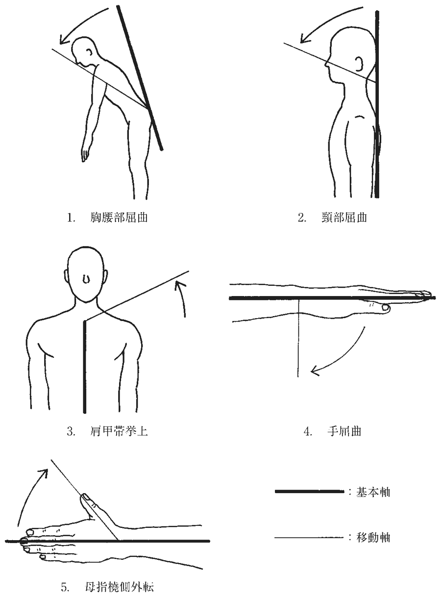 第57回午前 PT 問4 図(出典:厚生労働省)