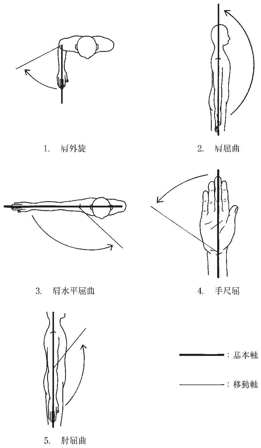 第57回午後 PT 問3 図(出典:厚生労働省)