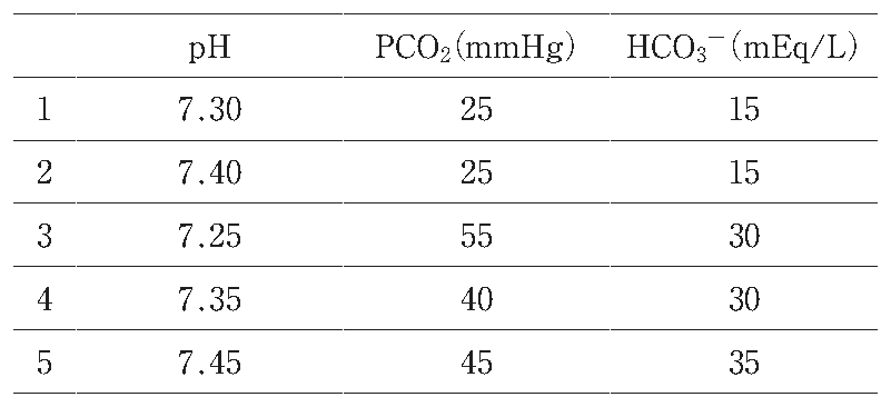 第58回午前 PT 問44 図(出典:厚生労働省)