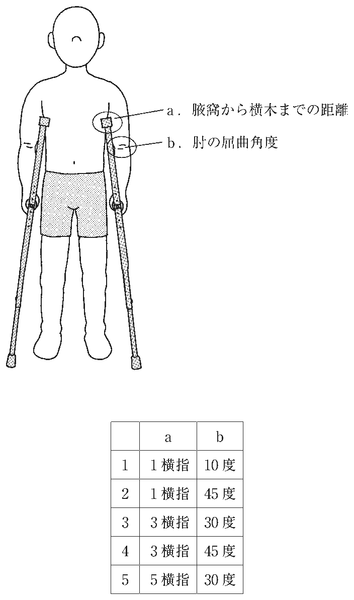 第58回午後 PT 問12 図(出典:厚生労働省)