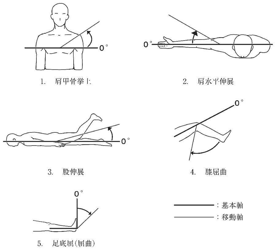 第60回午前 PT 問19 図(出典:厚生労働省)
